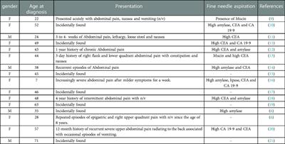Pancreatic duplication cyst misdiagnosed as distal pancreatic tumor: A case report and surgical approach